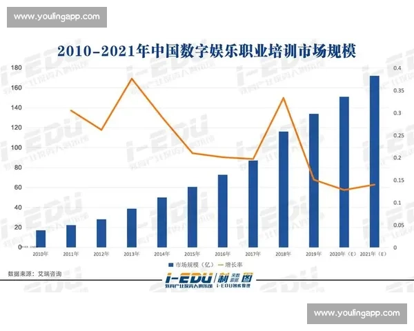 影视后期剪辑行业就业形势分析及发展前景探讨